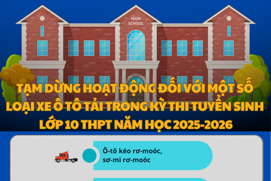 Infographic - Tạm dừng hoạt động đối với một số loại xe ô-tô tải trong Kỳ thi tuyển sinh lớp 10 THPT năm học 2025-2026