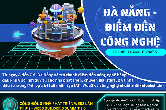 Infographic - Nhiều sự kiện công nghệ quốc tế diễn ra tại Đà Nẵng từ ngày 3 đến 7-6
