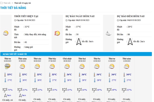 Đà Nẵng tiếp tục nắng nóng gay gắt