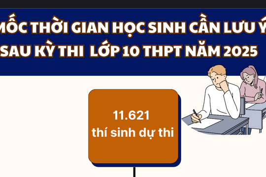 Infographic - Mốc thời gian học sinh cần lưu ý sau Kỳ thi tuyển sinh lớp 10 THPT năm 2025
