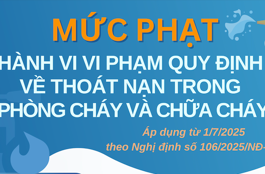 Infographic - Từ 1-7-2025, phạt nặng nhà ở, công trình không có lối thoát nạn