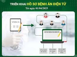 Trước ngày 30-9, triển khai hồ sơ bệnh án điện tử tại tất cả các bệnh viện địa bàn thành phố