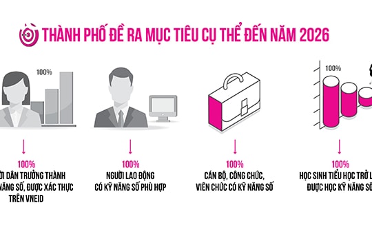 Lan tỏa phong trào "Bình dân học vụ số" đến từng hộ dân