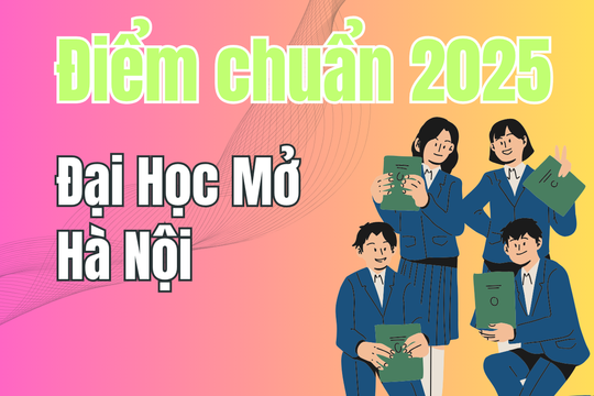 Điểm chuẩn Đại Học Mở Hà Nội 2025