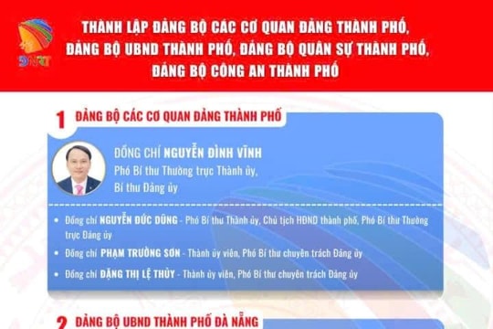 Công bố Quyết định thành lập các Đảng bộ và cơ quan trực thuộc Thành ủy Đà Nẵng