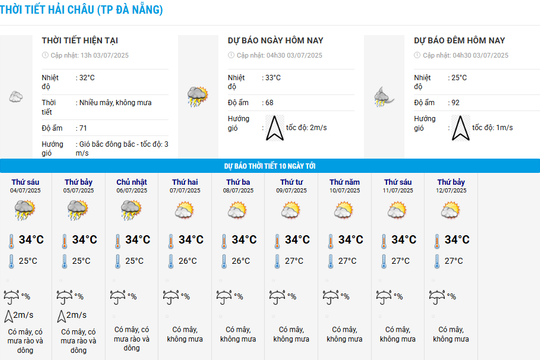Đà Nẵng còn mưa rào và dông cục bộ đến ngày 6-7