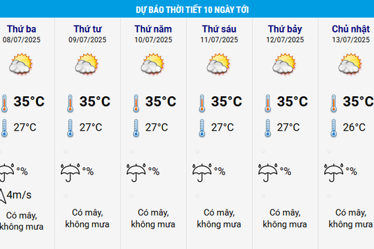 Có nơi mưa đến 106mm/giờ, Đà Nẵng còn mưa rào và dông vào ngày 6-7