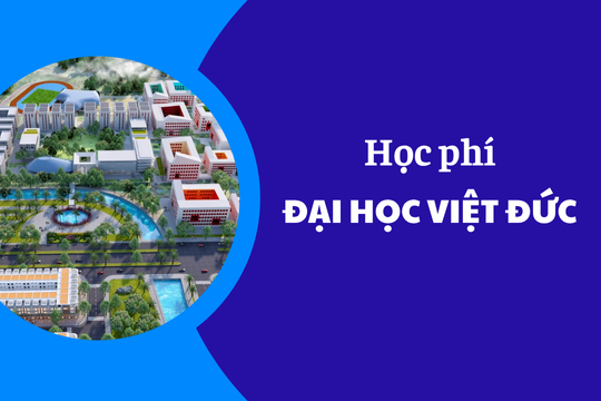 Học phí Đại Học Việt Đức năm 2025-2026
