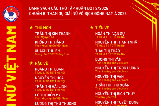 Đội tuyển nữ Việt Nam hội quân