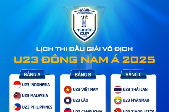 Khởi tranh Giải bóng đá vô địch U23 Đông Nam Á 2025