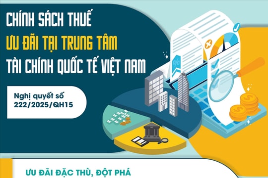 Chính sách thuế ưu đãi tại Trung tâm Tài chính quốc tế Việt Nam