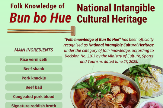 Bun bo Hue recognised as national intangible cultural heritage