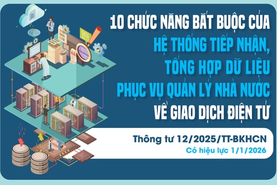 Hệ thống tiếp nhận, tổng hợp dữ liệu phục vụ quản lý giao dịch điện tử