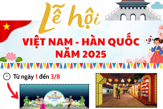 Đa dạng hoạt động tại Lễ hội Việt Nam - Hàn Quốc thành phố Đà Nẵng năm 2025