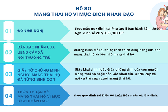 Phụ nữ độc thân được phép thụ tinh trong ống nghiệm từ ngày 1/10/2025