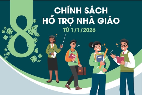 8 chính sách hỗ trợ nhà giáo từ 1/1/2026