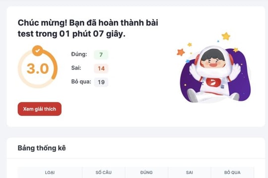 Luyện thi IELTS cùng DOL Academy