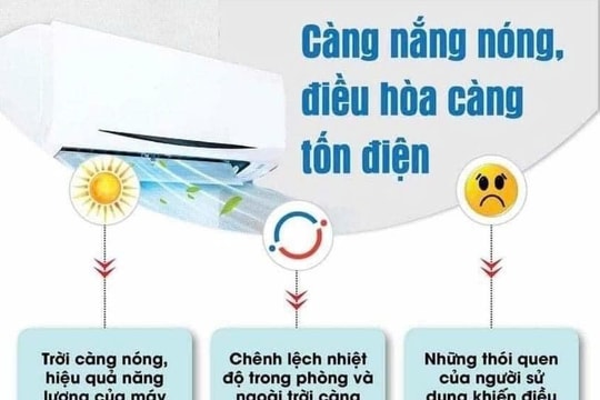 "Tâm tư" của chiếc điều hòa mùa nắng nóng