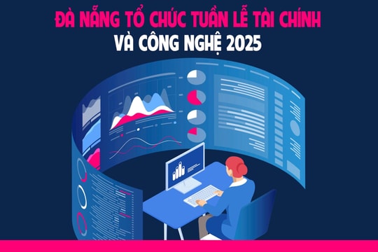 Tuần lễ Tài chính và Công nghệ Đà Nẵng năm 2025