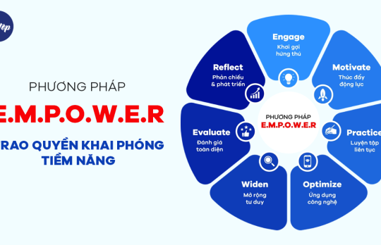 Vietop English - Khẳng định uy tín đào tạo IELTS sau hơn 12 năm đồng hành cùng học viên