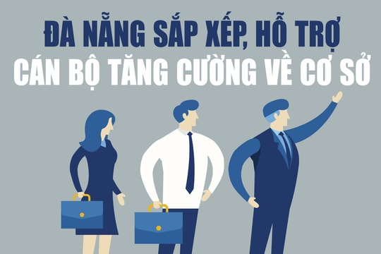 Đà Nẵng sắp xếp, hỗ trợ cán bộ tăng cường về cơ sở làm việc