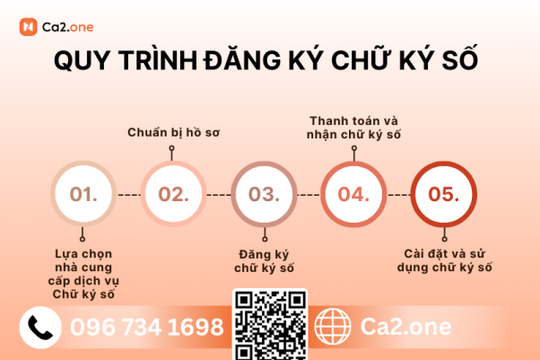 Đăng ký chữ ký số dễ dàng, bảo mật cùng Ca2.one