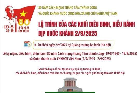 Lộ trình của các khối diễu binh, diễu hành trên các tuyến phố của Hà Nội sáng 2/9/2025