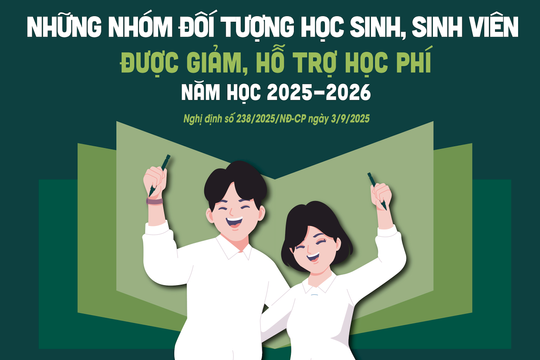Những nhóm đối tượng học sinh, sinh viên được giảm, hỗ trợ học phí