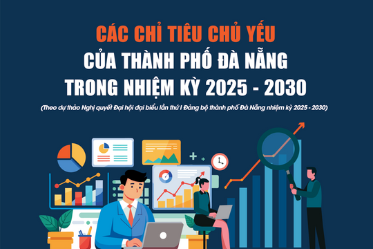 Các chỉ tiêu chủ yếu của thành phố Đà Nẵng trong nhiệm kỳ 2025 - 2030