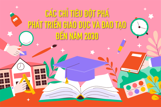 Các chỉ tiêu đột phá phát triển giáo dục và đào tạo đến năm 2030