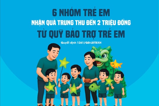 6 nhóm trẻ em có thể nhận tối đa 2 triệu đồng quà Trung thu