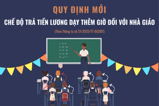 Quy định mới về chế độ trả tiền lương dạy thêm giờ đối với nhà giáo