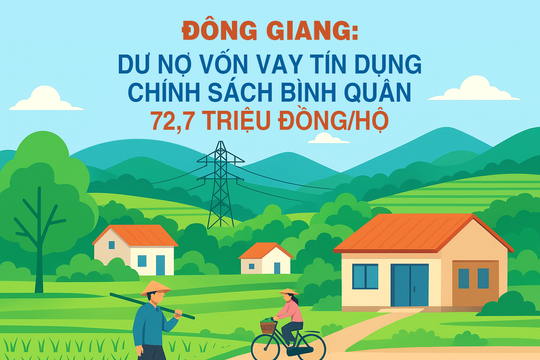 Đông Giang: Dư nợ vốn vay tín dụng chính sách bình quân 72,7 triệu đồng/hộ