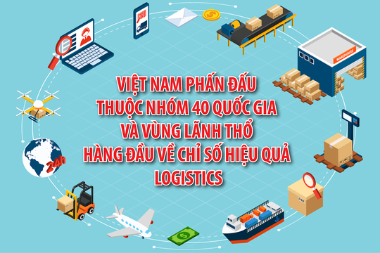 Việt Nam phấn đấu thuộc nhóm 40 quốc gia và vùng lãnh thổ hàng đầu về Chỉ số hiệu quả logistics