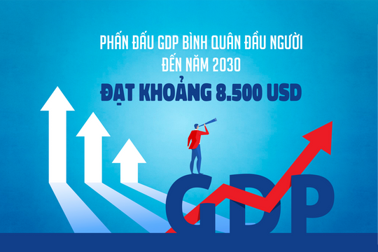 Phấn đấu GDP bình quân đầu người đến năm 2030 đạt khoảng 8.500 USD