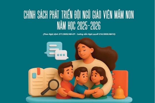 Chính sách phát triển đội ngũ giáo viên mầm non năm học 2025-2026
