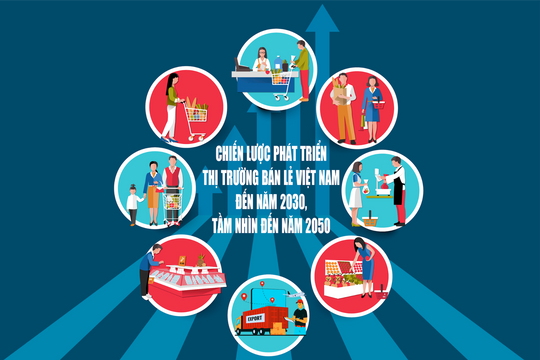 Chiến lược phát triển thị trường bán lẻ Việt Nam đến năm 2030, tầm nhìn đến 2050
