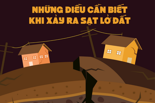 Những điều cần biết khi xảy ra sạt lở đất