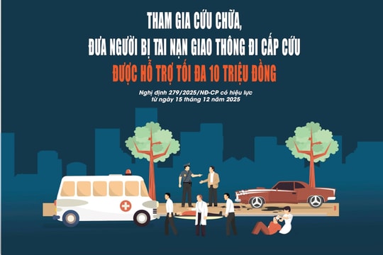 Cứu người bị tai nạn giao thông được hỗ trợ tối đa 10 triệu đồng