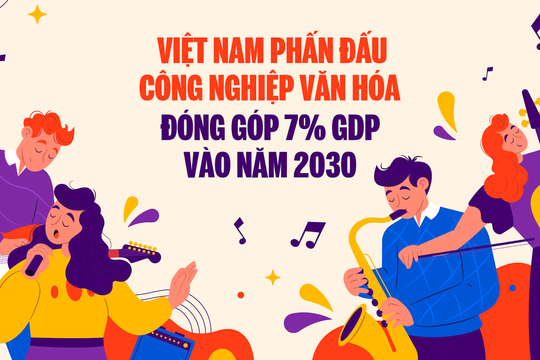 Việt Nam phấn đấu công nghiệp văn hóa đóng góp 7% GDP vào năm 2030
