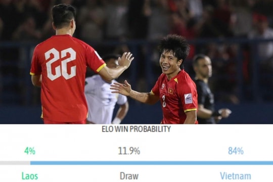 Việt Nam vs Lào: Phân tích và dự đoán tỷ số vòng loại Asian Cup