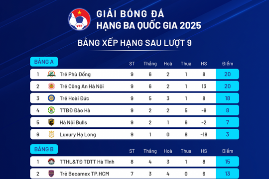 Giải hạng Ba 2025: Kịch tính cuộc đua giành vé thăng hạng