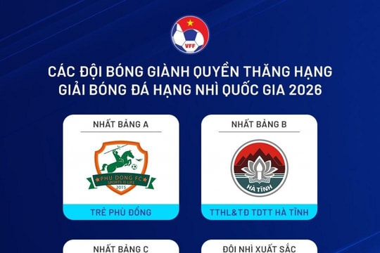 Giải hạng Ba 2025: Xác định 4 đội thăng hạng lên giải hạng Nhì