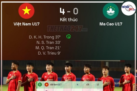 U17 Việt Nam thắng 4-0, CĐV Malaysia lo ngại trước đại chiến
