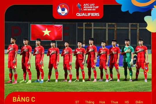 Lộ diện 16 đội dự VCK U17 châu Á 2026: U17 Việt Nam đi tiếp