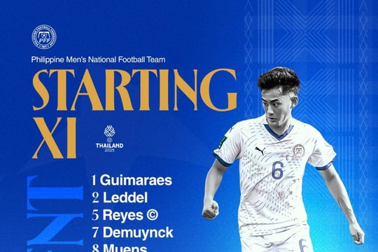 U22 Myanmar 0-0 U22 Philippines: Kịch tính nhưng thiếu bàn thắng