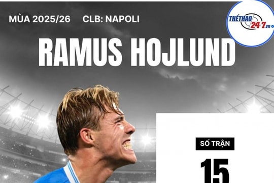 Hojlund hé lộ tương lai, Man Utd sắp chia tay tiền đạo 76 triệu Euro