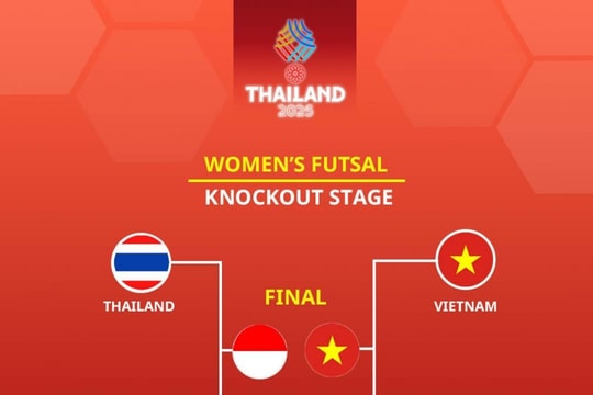 Futsal nữ SEA Games 33: Thái Lan thành cựu vương sau thất bại sốc