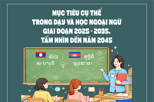 Mục tiêu cụ thể trong dạy và học ngoại ngữ giai đoạn 2025 - 2035, tầm nhìn đến năm 2045
