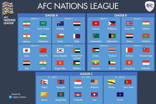 AFC Nations League: Bước ngoặt nâng tầm bóng đá châu Á